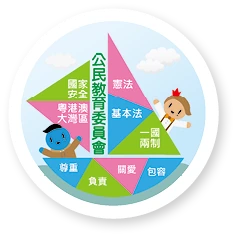 Committee on the Promotion of Civic Education — Basic Law Quiz Competition 2026-27