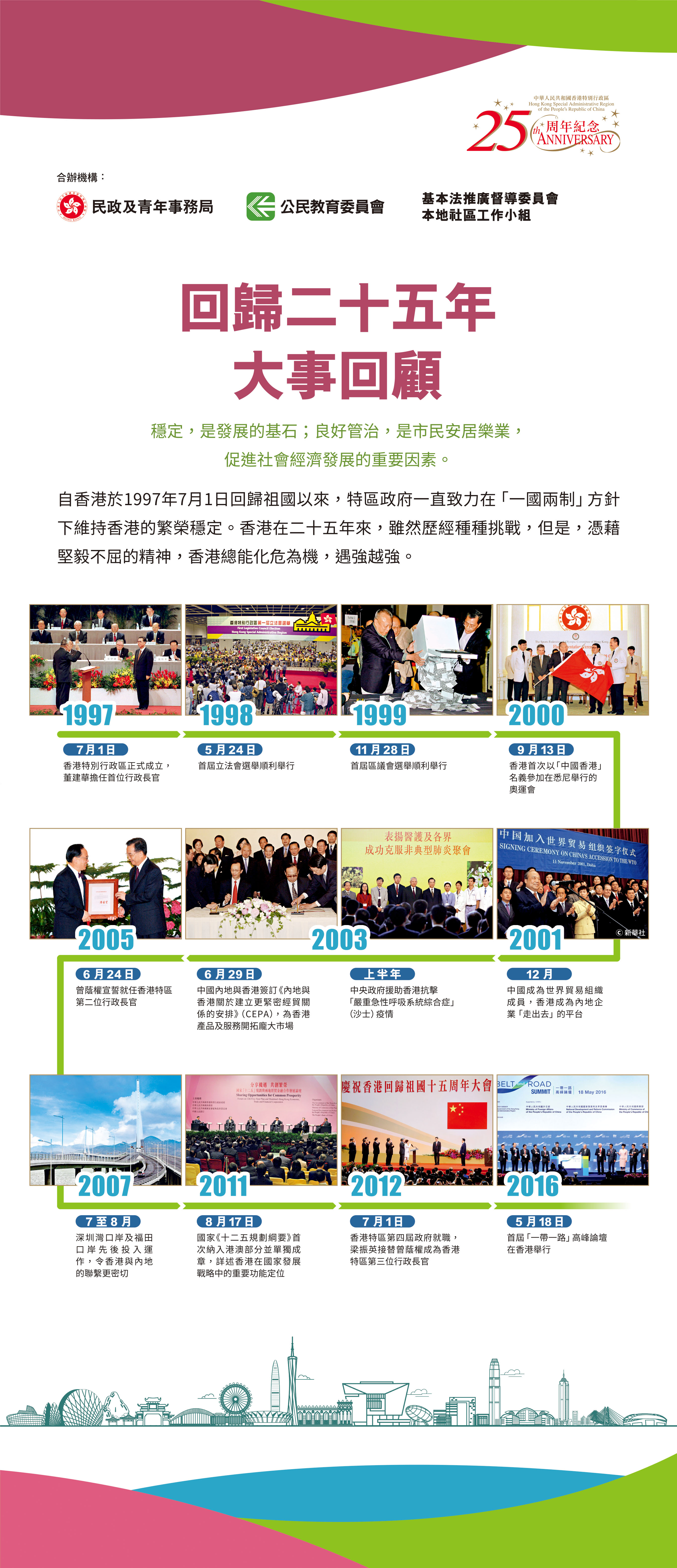回歸二十五年大事回顧(上)