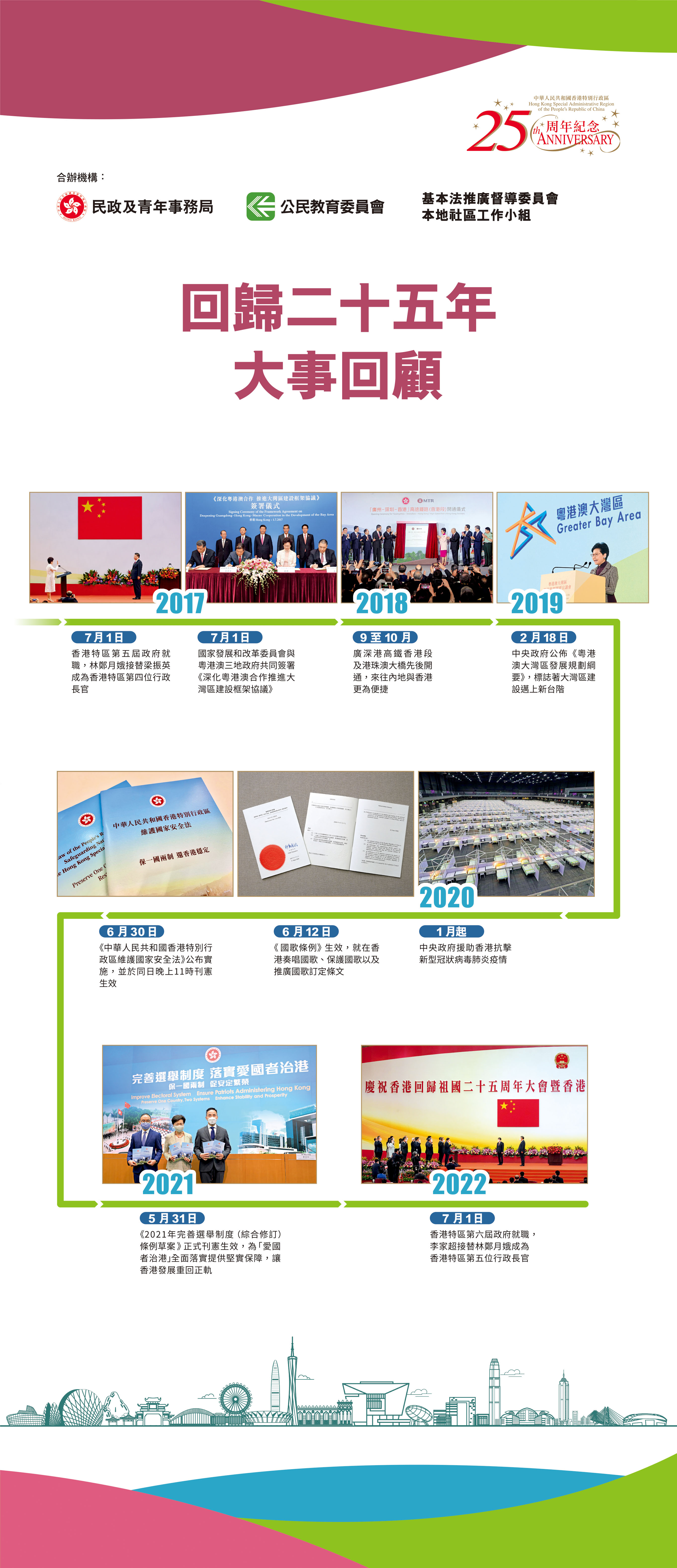 回歸二十五年大事回顧(下)